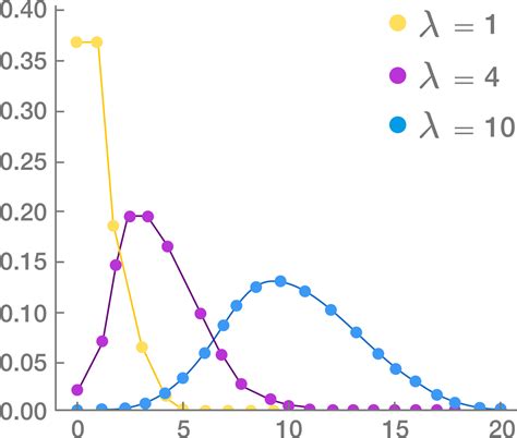 poisson distribution wikipedia